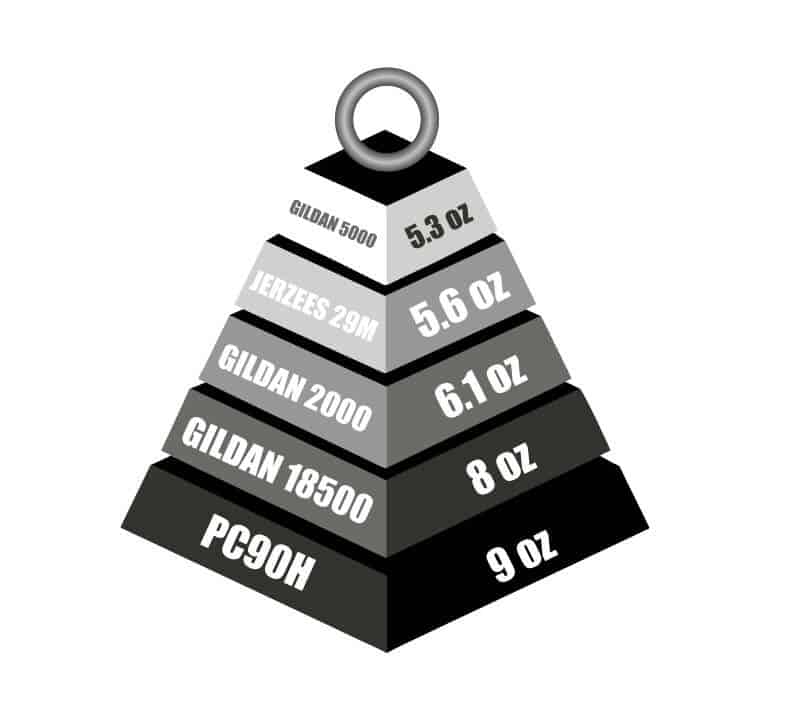 Safety Shirt Weights | NationalSafetyGear